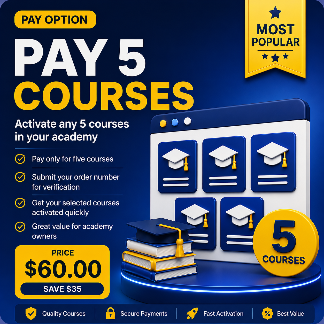 Activate Courses for Your Academy