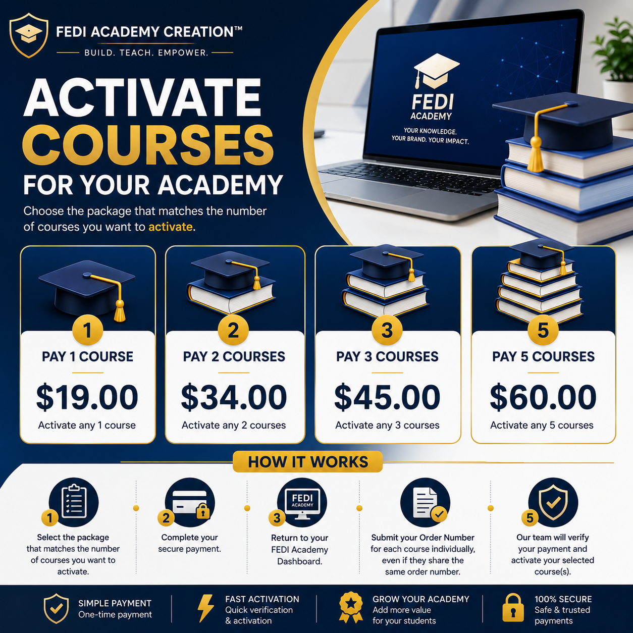 Activate Courses for Your Academy