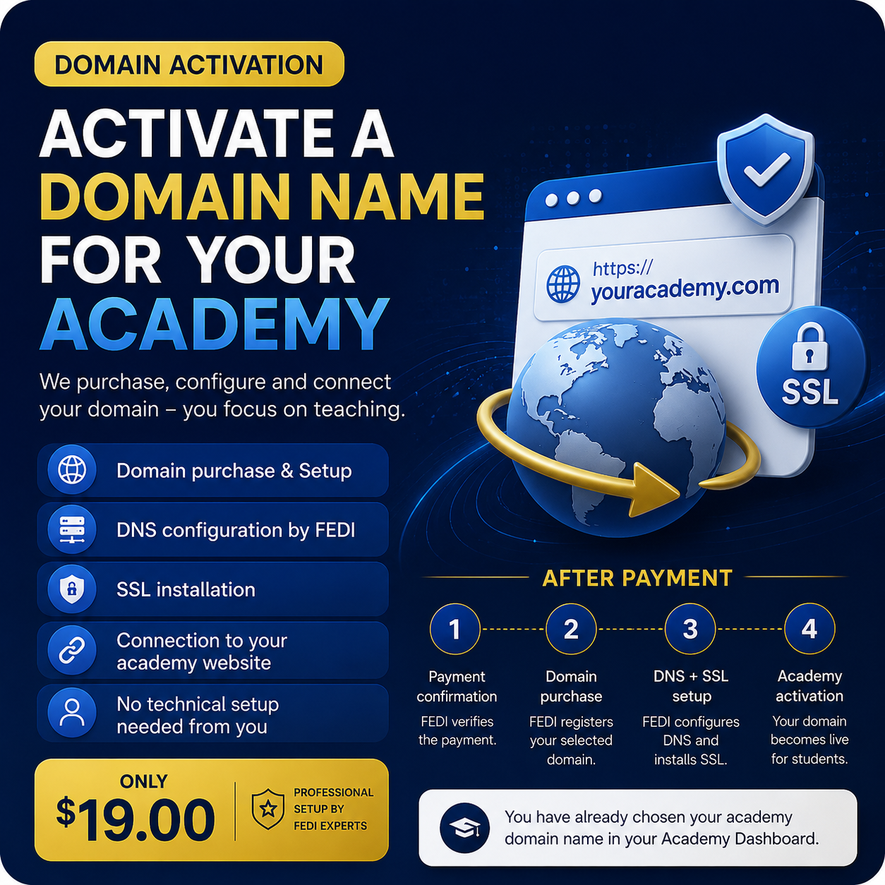 Activate a Domaine Name For Your Academy